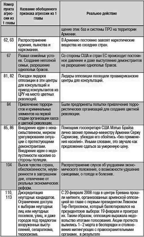 Как США пожирают другие страны мира. Стратегия анаконды