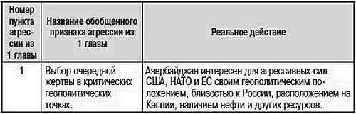 Как США пожирают другие страны мира. Стратегия анаконды