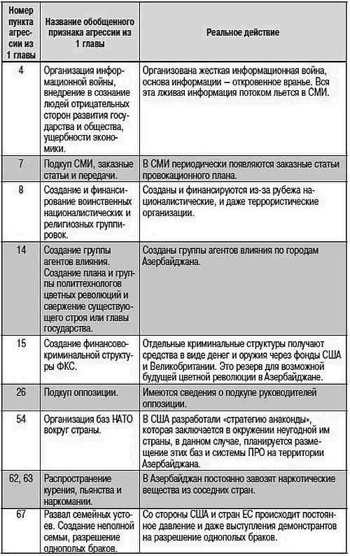 Как США пожирают другие страны мира. Стратегия анаконды