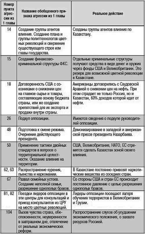 Как США пожирают другие страны мира. Стратегия анаконды