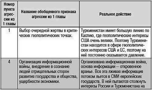 Как США пожирают другие страны мира. Стратегия анаконды