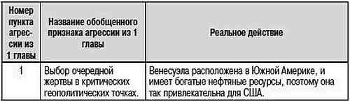 Как США пожирают другие страны мира. Стратегия анаконды