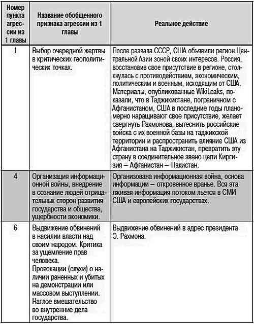 Как США пожирают другие страны мира. Стратегия анаконды