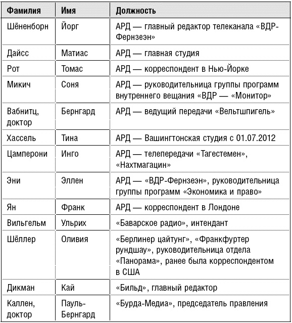 Продажные журналисты. Любая правда за ваши деньги