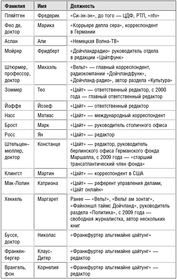 Продажные журналисты. Любая правда за ваши деньги