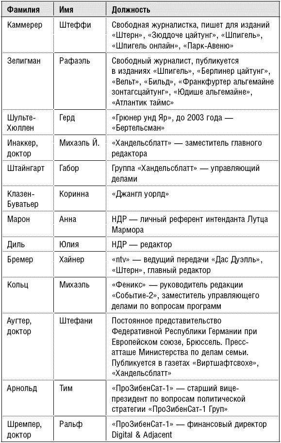 Продажные журналисты. Любая правда за ваши деньги