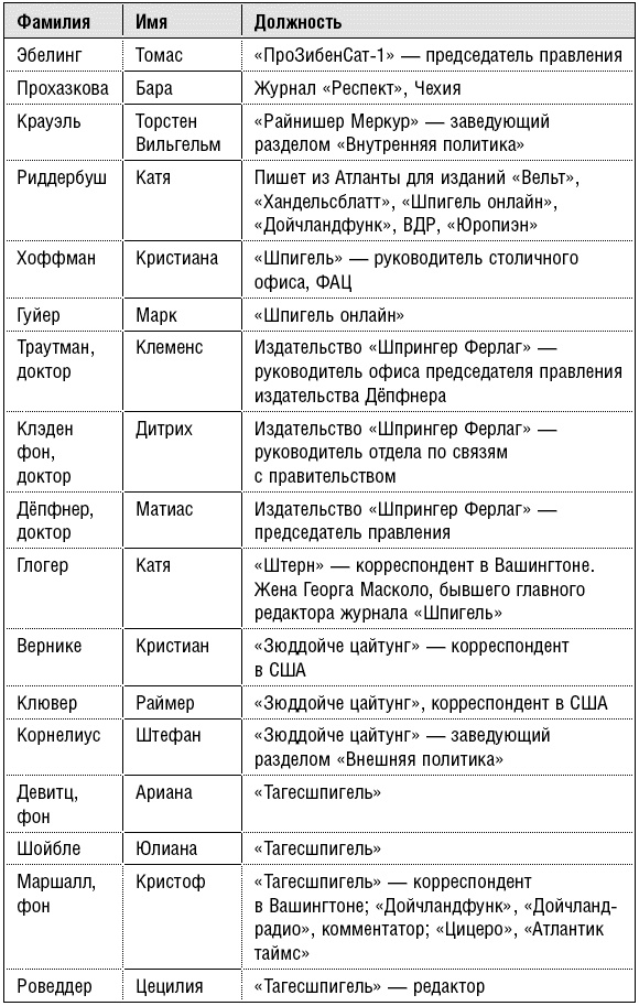 Продажные журналисты. Любая правда за ваши деньги