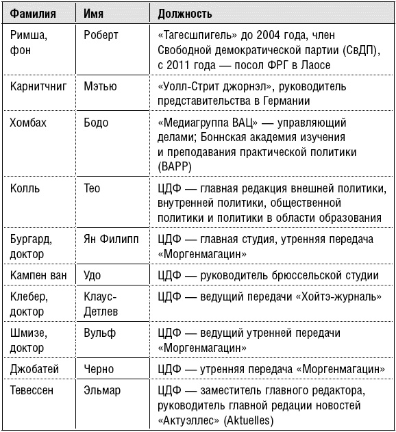 Продажные журналисты. Любая правда за ваши деньги