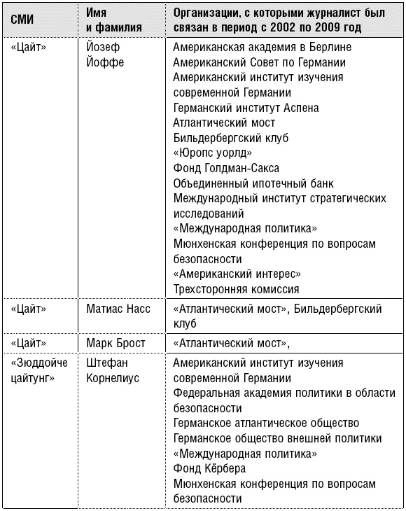 Продажные журналисты. Любая правда за ваши деньги