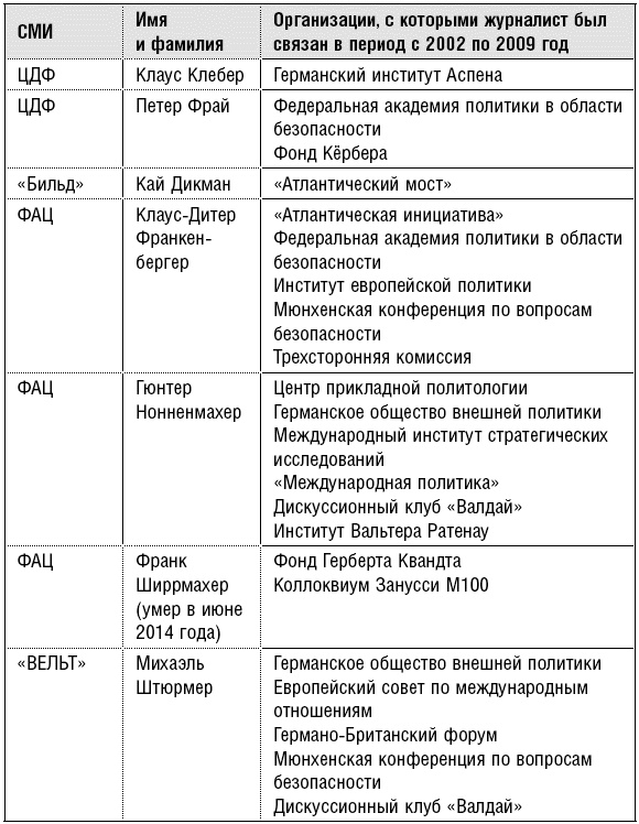 Продажные журналисты. Любая правда за ваши деньги