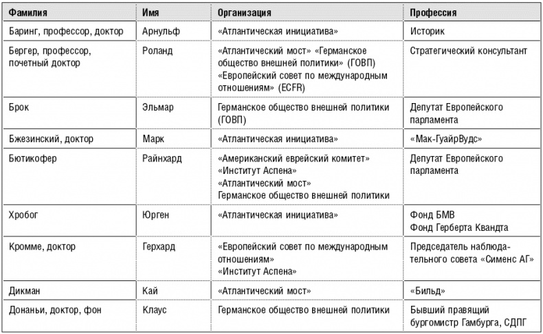 Продажные журналисты. Любая правда за ваши деньги