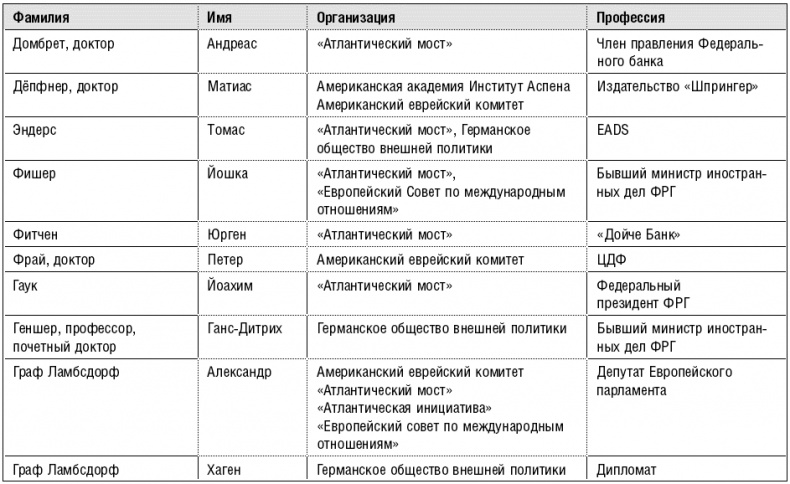 Продажные журналисты. Любая правда за ваши деньги