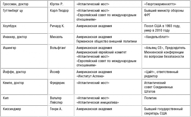 Продажные журналисты. Любая правда за ваши деньги