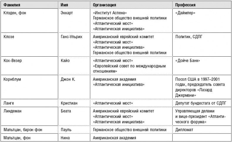 Продажные журналисты. Любая правда за ваши деньги