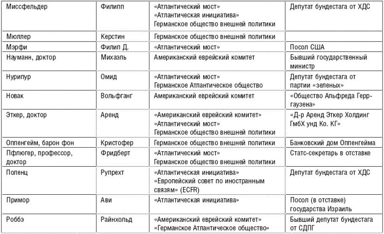 Продажные журналисты. Любая правда за ваши деньги