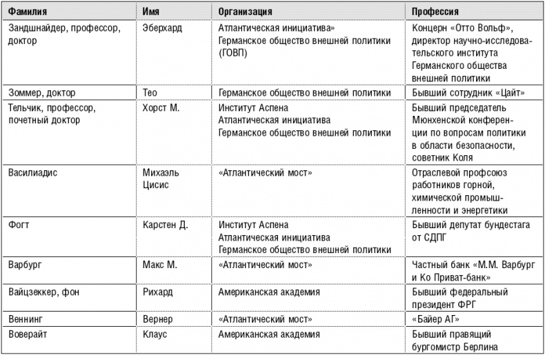 Продажные журналисты. Любая правда за ваши деньги