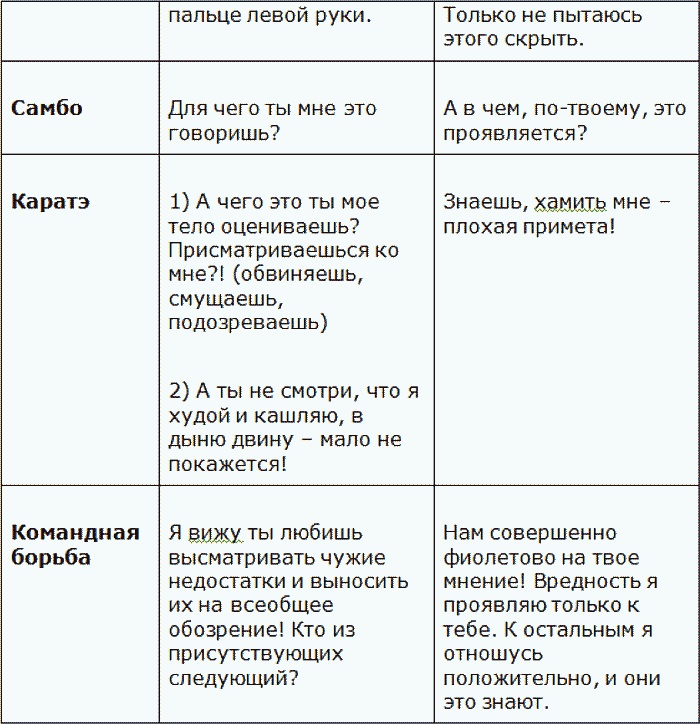 Мастер острого словца. Какой дать ответ на подколку, наезд, неудобный вопрос