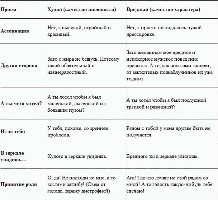 Мастер острого словца. Какой дать ответ на подколку, наезд, неудобный вопрос