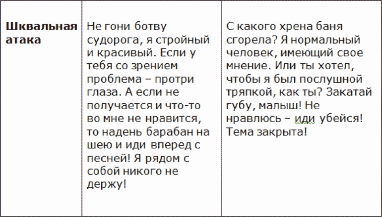 Мастер острого словца. Какой дать ответ на подколку, наезд, неудобный вопрос