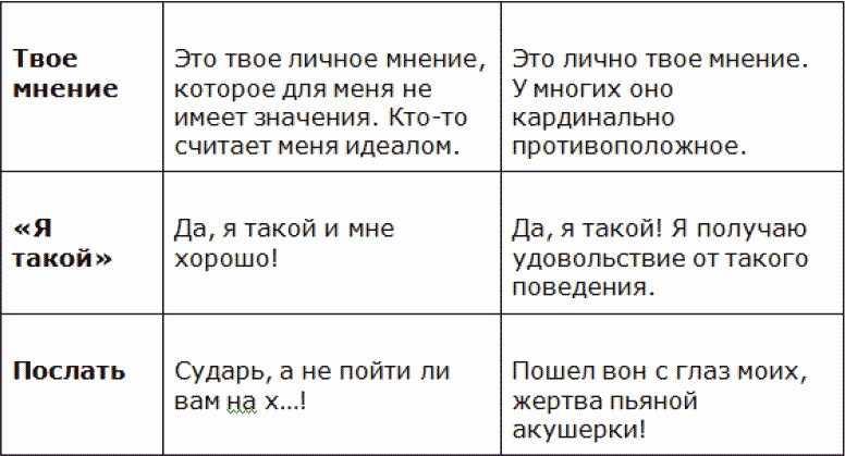 Мастер острого словца. Какой дать ответ на подколку, наезд, неудобный вопрос