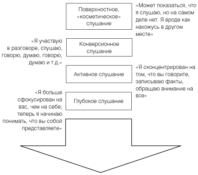 Полное руководство по методам, принципам и навыкам персонального коучинга