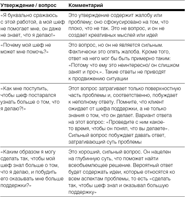 Полное руководство по методам, принципам и навыкам персонального коучинга