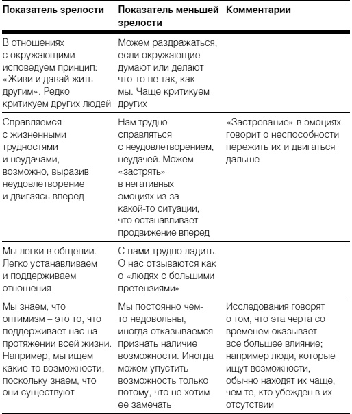 Полное руководство по методам, принципам и навыкам персонального коучинга