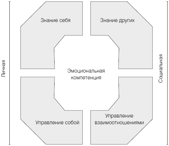 Полное руководство по методам, принципам и навыкам персонального коучинга