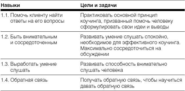 Полное руководство по методам, принципам и навыкам персонального коучинга