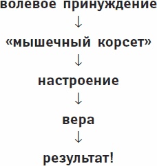 Одна книга на всю жизнь. Весь "Опыт дурака" в одной книге