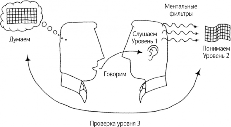 Как говорить, чтобы вас слушали