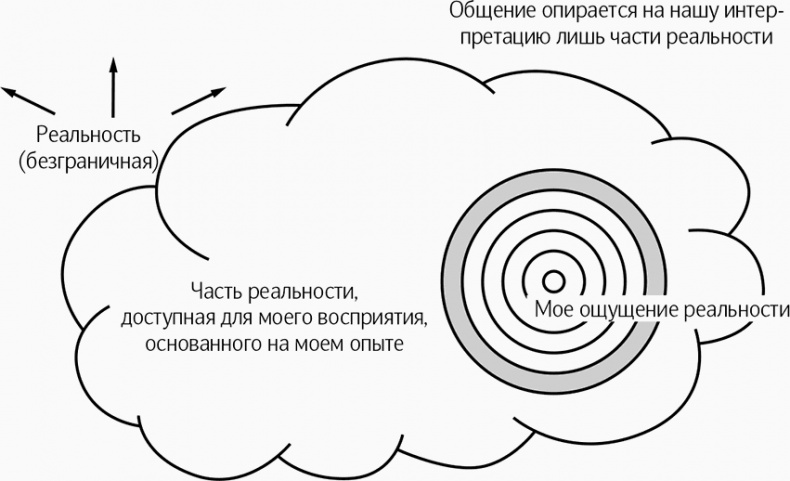 Как говорить, чтобы вас слушали