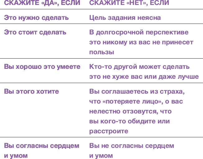 Делай меньше, получай больше. Как работать по-умному и жить своей жизнью