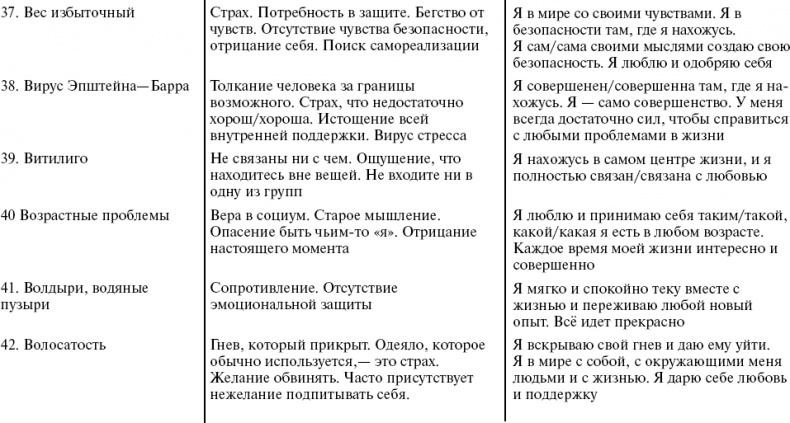 Путь к свободе. Кармические причины возникновения проблем, или Как изменить свою жизнь