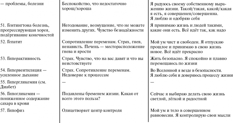 Путь к свободе. Кармические причины возникновения проблем, или Как изменить свою жизнь