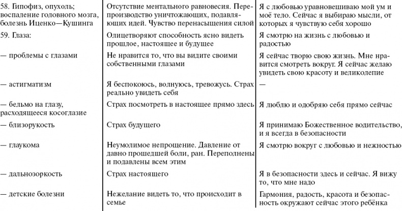 Путь к свободе. Кармические причины возникновения проблем, или Как изменить свою жизнь