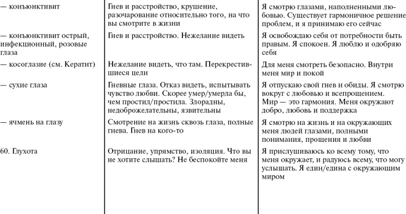 Путь к свободе. Кармические причины возникновения проблем, или Как изменить свою жизнь