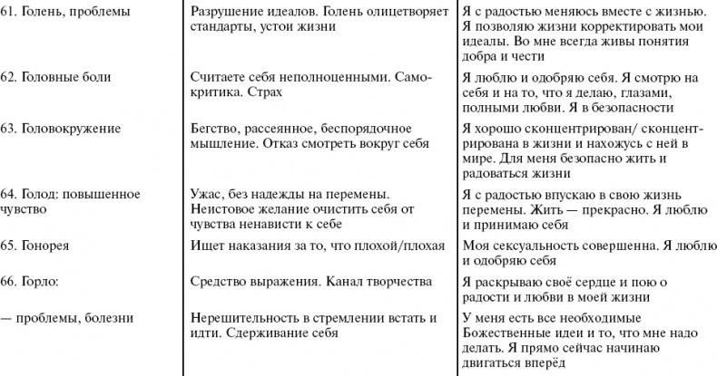 Путь к свободе. Кармические причины возникновения проблем, или Как изменить свою жизнь