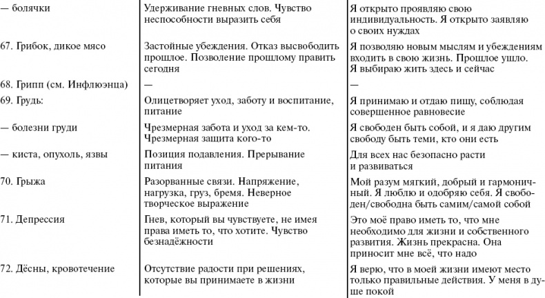 Путь к свободе. Кармические причины возникновения проблем, или Как изменить свою жизнь