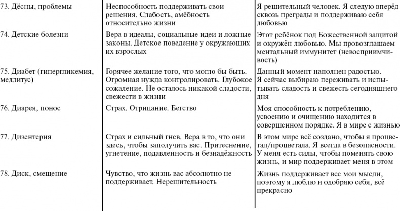 Путь к свободе. Кармические причины возникновения проблем, или Как изменить свою жизнь