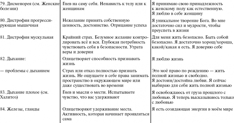 Путь к свободе. Кармические причины возникновения проблем, или Как изменить свою жизнь