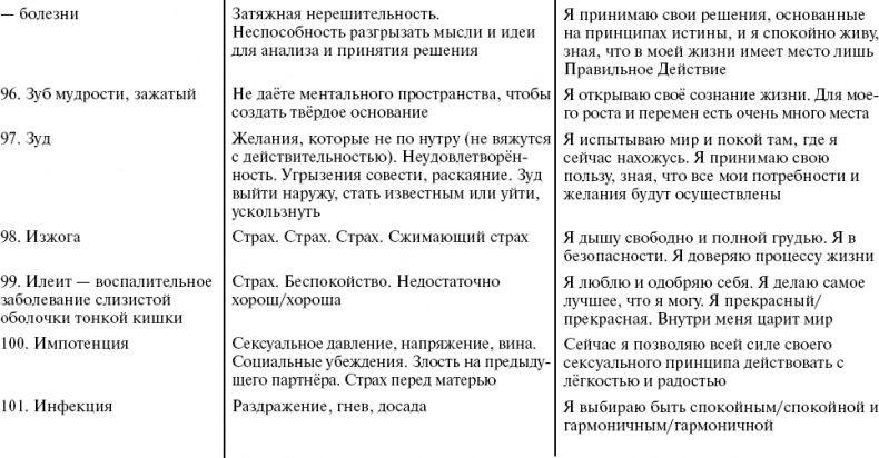 Путь к свободе. Кармические причины возникновения проблем, или Как изменить свою жизнь