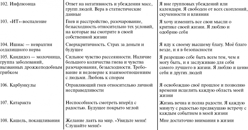 Путь к свободе. Кармические причины возникновения проблем, или Как изменить свою жизнь