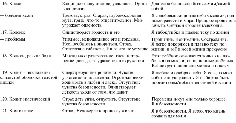 Путь к свободе. Кармические причины возникновения проблем, или Как изменить свою жизнь