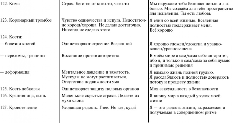 Путь к свободе. Кармические причины возникновения проблем, или Как изменить свою жизнь