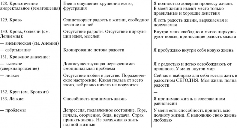 Путь к свободе. Кармические причины возникновения проблем, или Как изменить свою жизнь