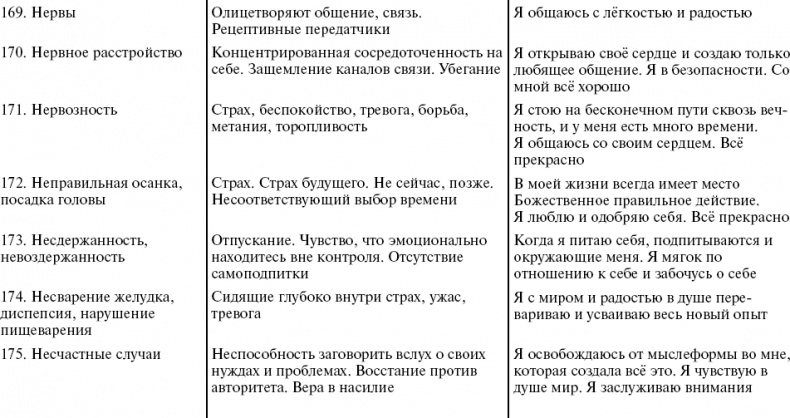 Путь к свободе. Кармические причины возникновения проблем, или Как изменить свою жизнь