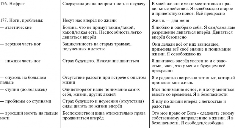 Путь к свободе. Кармические причины возникновения проблем, или Как изменить свою жизнь