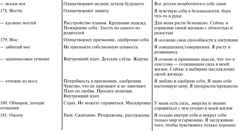 Путь к свободе. Кармические причины возникновения проблем, или Как изменить свою жизнь