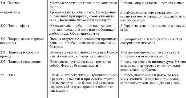 Путь к свободе. Кармические причины возникновения проблем, или Как изменить свою жизнь